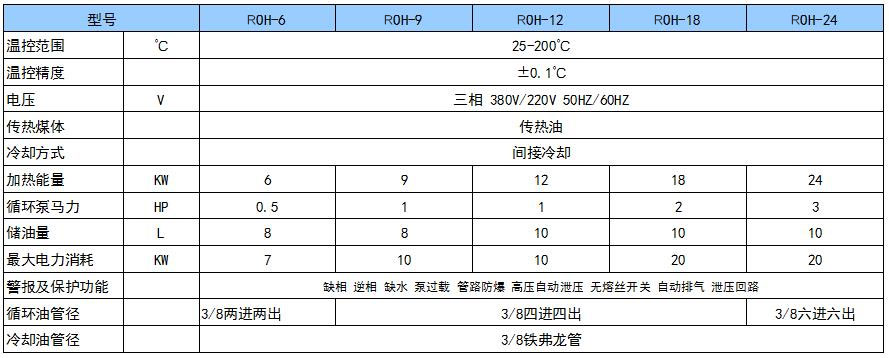 運油式模溫機.jpg